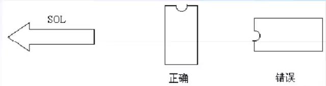 電源適配器PCB板工藝處理及布局