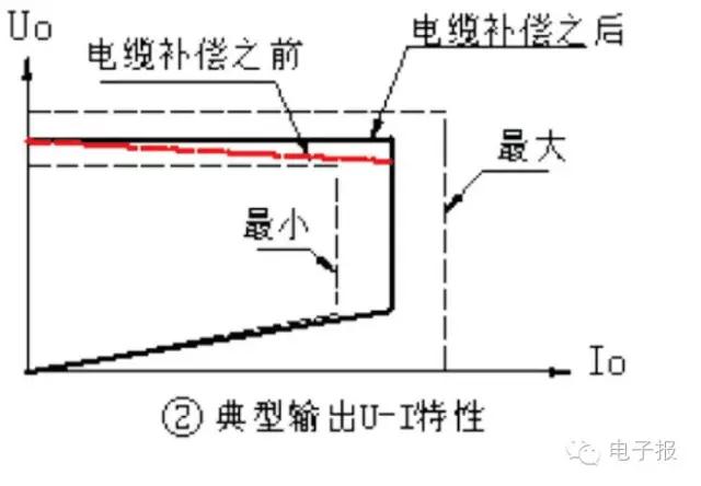 5V1A充電器