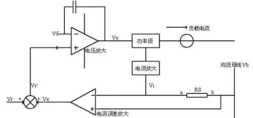 電源適配器最大電流法自動均流