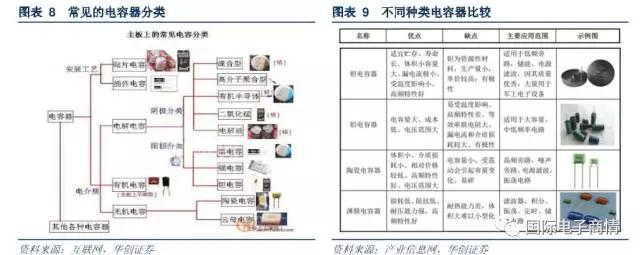 常見于濾波器、震蕩電路、儲能電路等