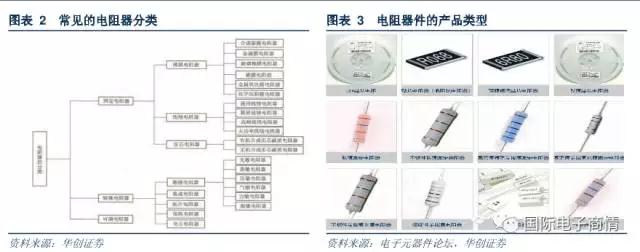 R 電阻：片式電阻需求穩步提升