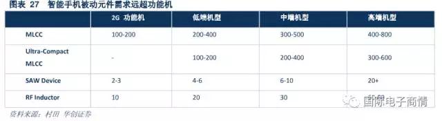 帶動整體被動器件產品實現新一輪升級發(fā)展