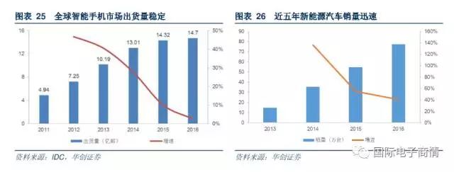 帶動整體被動器件產品實現新一輪升級發(fā)展