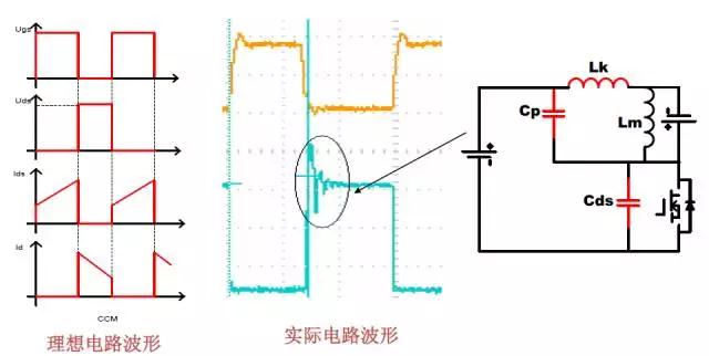 DCM工作模式下MOS DS電壓波形分析