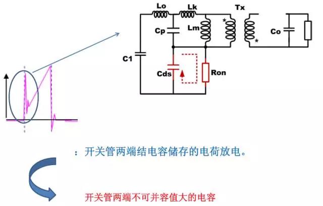 開關管上電流尖峰的波形分析（三）