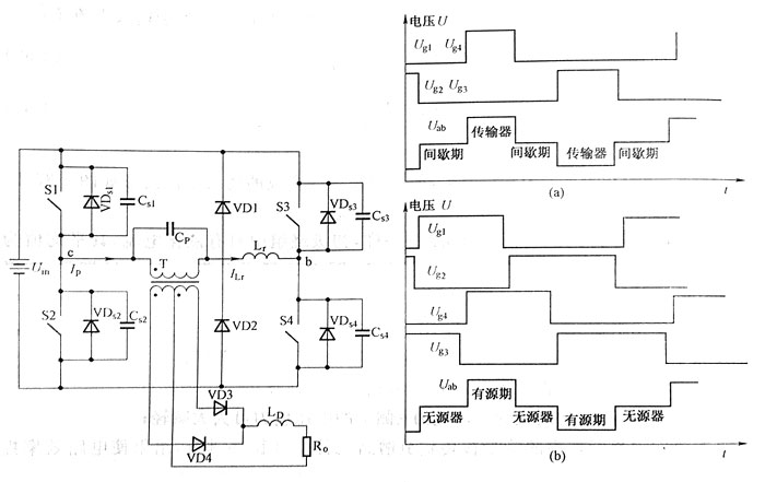 移相調寬變換器主電路