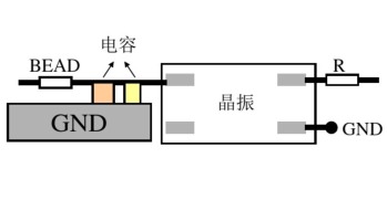 結構屏蔽設各的孔縫泄漏