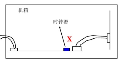 結構屏蔽設各的孔縫泄漏