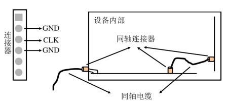 結(jié)構(gòu)屏蔽設備的孔縫泄漏確定