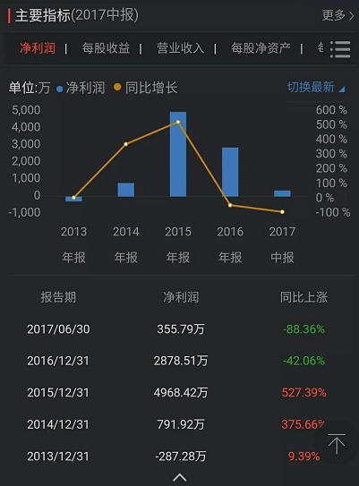 動(dòng)力電源適配器和儲(chǔ)能市場的BMS有沒有投資價(jià)值