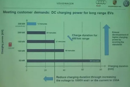 未來的充電樁為什么一定是向950V高壓的方向在走？