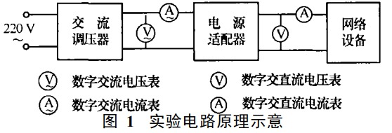 網絡設備的多路輸出電源設計