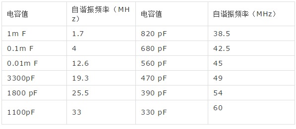 LC電路串聯(lián)諧振的原理