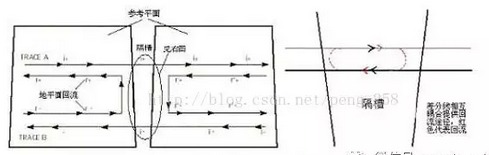 高速電路設計中的差分信號