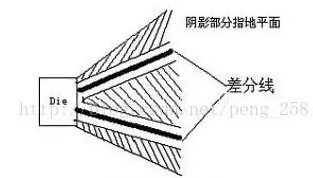 高速電路設(shè)計(jì)中的差分信號(hào)