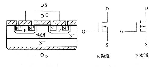 功率場效應(yīng)晶體管MOSFET