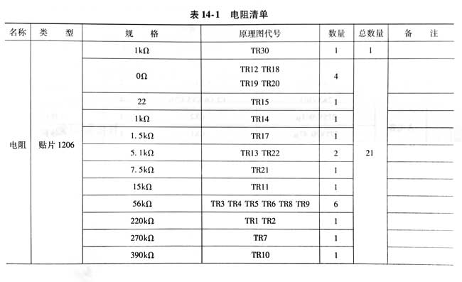 電阻清單