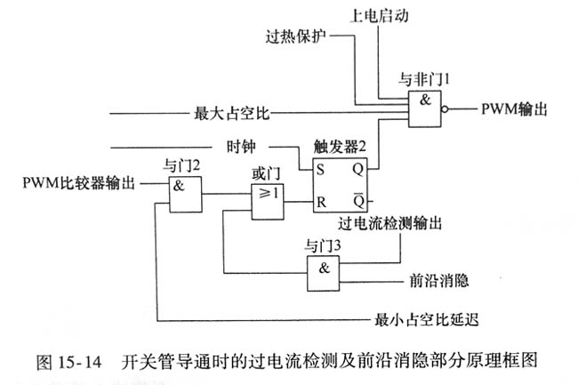 開關(guān)管導(dǎo)通時(shí)的過電流檢測(cè)及前沿消隱部分原理框圖