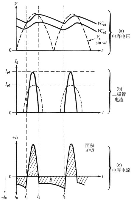 充電器恒功率負載