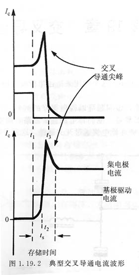 充電器設(shè)計(jì)-交叉導(dǎo)通