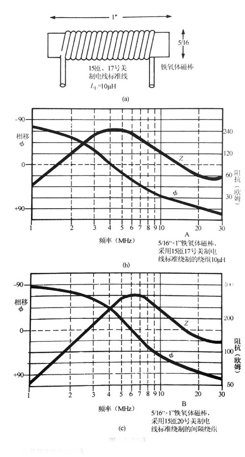 高頻扼流圈實例