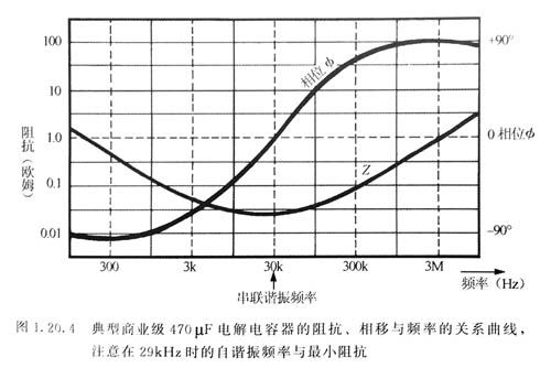 高頻扼流圈實例