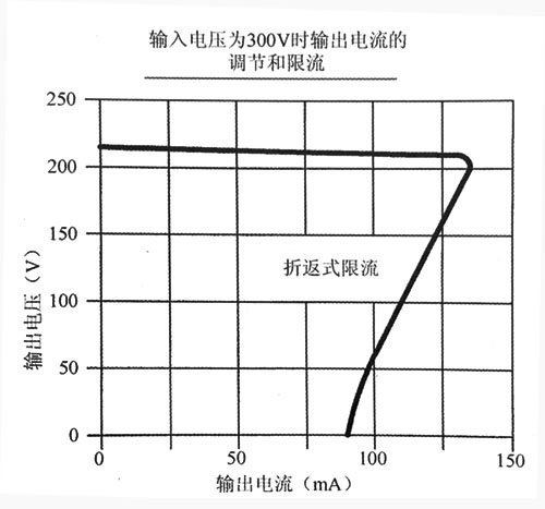 電源適配器輸出穩壓