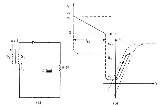 能量轉換方式（充電器反激階段）