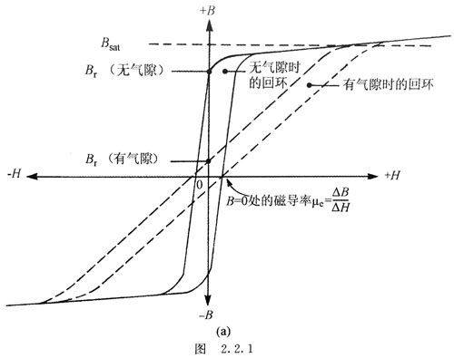 針對(duì)離線(xiàn)反激式開(kāi)關(guān)電源適配器