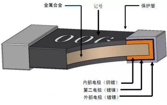 貼片電阻保養(yǎng)