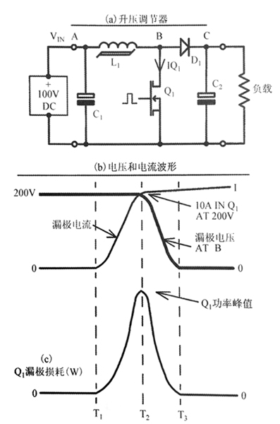 硬開關的優(yōu)缺點以及全諧振式電源適配器